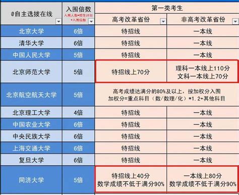 這五類考生注意了，你不適合報考強基計劃 每日頭條