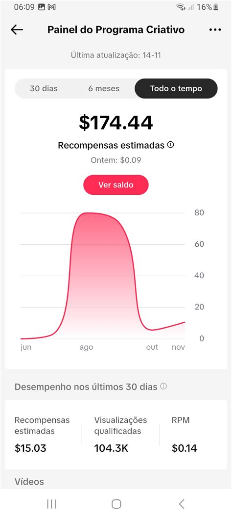 TIKTOK MONETIZADO MAIS DE 51 MIL SEGUIDORES RPM DE 0 14 NICHO