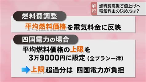 【解説】電気料金高騰の理由は？ 大手で相次ぐ値上げに新電力会社も正念場 岡山・香川 Ksbニュース Ksb瀬戸内海放送