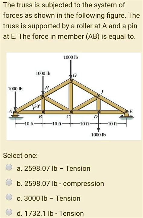 Solved The Truss Is Subjected To The System Of Forces As Shown In The