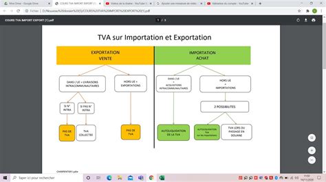 Tva sur Achat Vente à l étranger YouTube