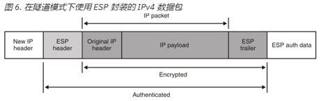 Ipsec的三个协议和两种模式详解ipsec协议粽粽呀的博客 Csdn博客