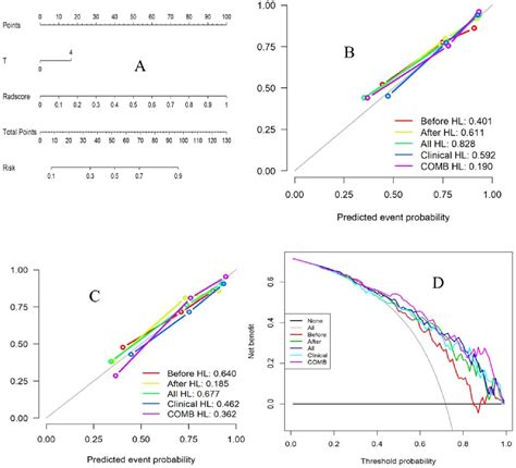 Pdf A Nomogram Model Based On Enhanced Ct Radiomics Features For