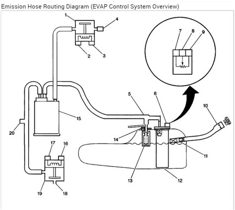 Vacuum Hoses Diagram Needed Diagram Of Hose Routing For Lines At