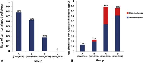 Flair Vascular Hyperintensity With Dwi For Regional Collateral Flow And