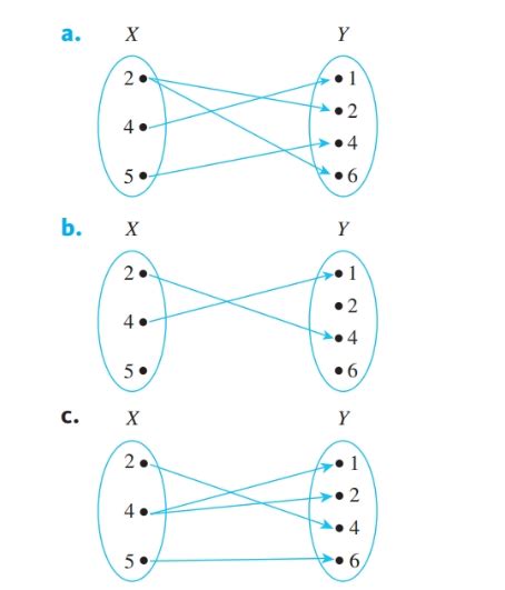 Let X 2 4 5 And Y 1 2 4 6 Which Of The Following Arrow Diagrams