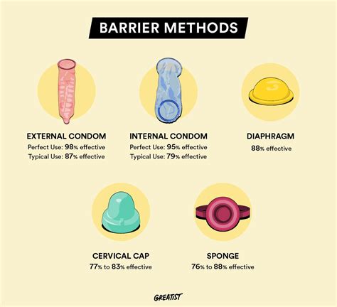 Diaphragm Vs Cervical Cap