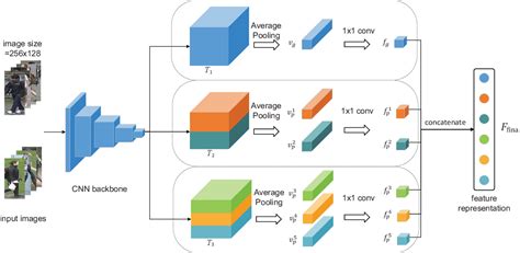 Figure From Improving The Style Adaptation For Unsupervised Cross