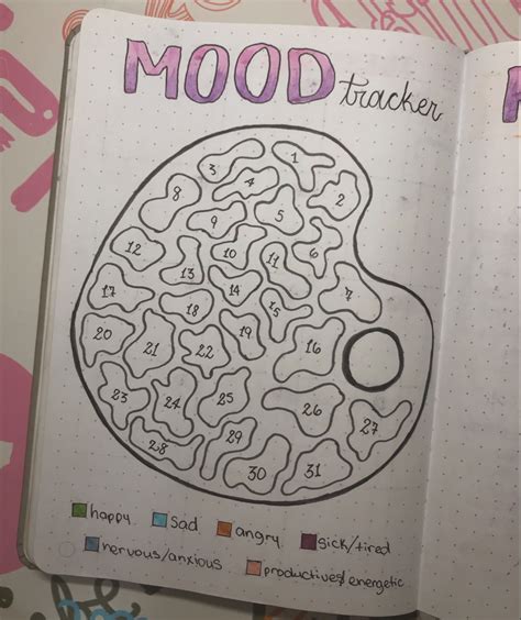 Mood Tracker Anxious Nervous Journaling Bullet Journal Notebook