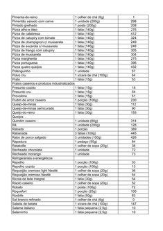 Ideias De Tabela De Calorias Tabela De Calorias Calorias