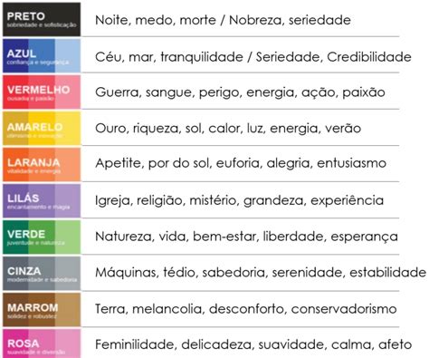 Significado Das Cores é Muito Mais Do Que Uma Simples Tabela Descritiva