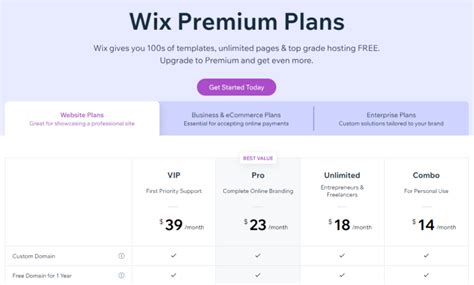 Squarespace Vs Wix Site Builder Comparison