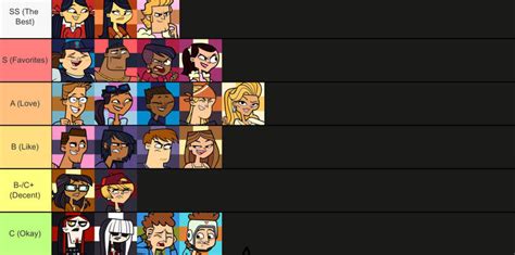 Updated Total Drama Ridonculous Race And Disventure Camp Tomlists