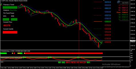 Fibonacci Trend Infinite Charts Mt4 Data And Premium Indicators