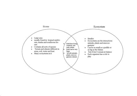 Community And Ecosystem Venn Diagram Venn Diagrams Showing V