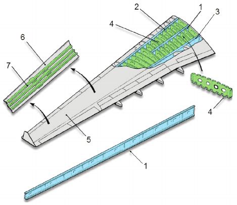 Aircraft Wing SPAR Rib Diagram