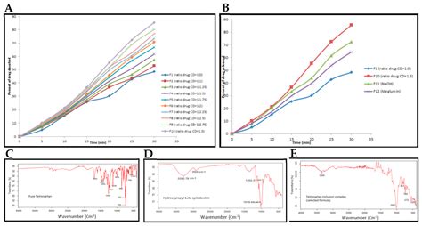 Focal Segmental Glomerulosclerosis: Comprehensive Review and