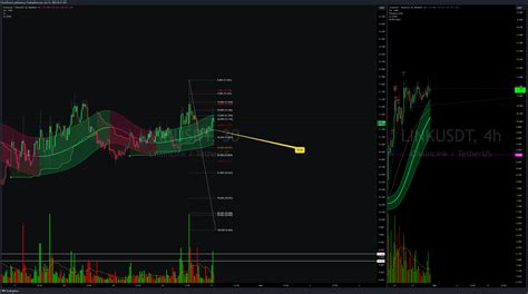 BINANCE LINKUSDT Chart Image By PuristForest TradingView