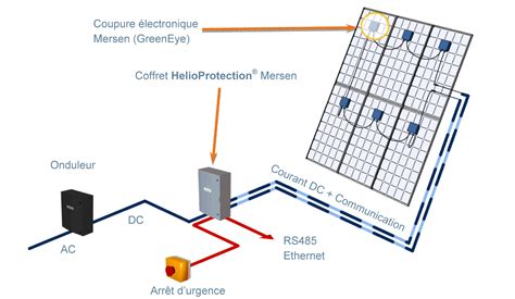 Système de coupure électronique