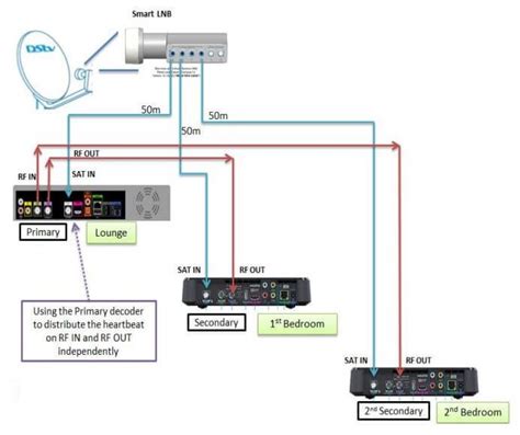 Dstv Explora Extra View Setup Diagram With Smart Lnb Wiring Diagram