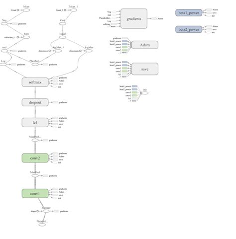 画出漂亮的神经网络图，神经网络可视化工具大汇总通过python代码转化为神经网络框图在线网站 Csdn博客