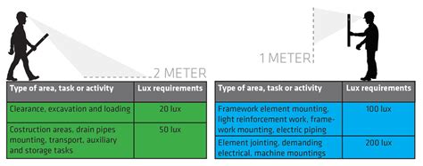 Are Lumens And Lux The Same? Exploring The Brightness Metrics