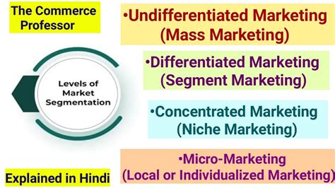 Levels Of Market Segmentation Mass Marketing Segment Marketing