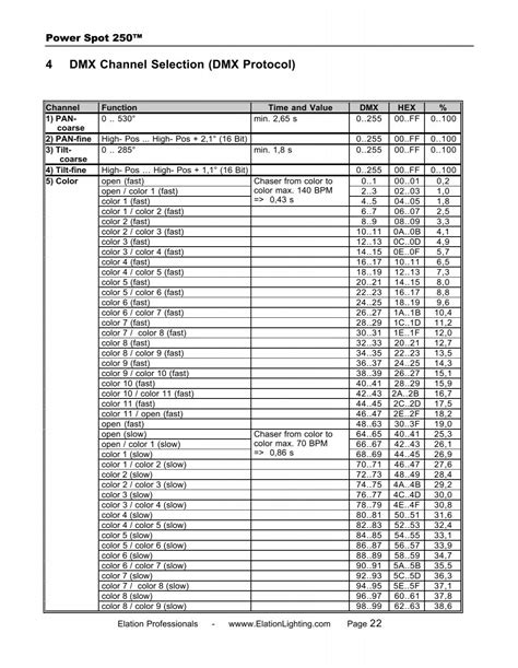 DMX Chart Pdf Elation Professional