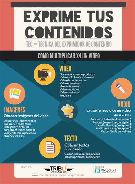 Content Marketing C Mo Crear Contenido M S R Pido X