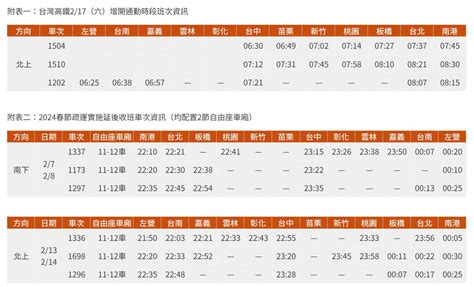 高鐵春節疏運加開453班次列車 19起開放購票 蕃新聞