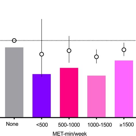 Incidence Rates Hazard Ratios And 95 Confidence Intervals For Download Scientific Diagram