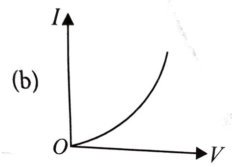 Doubt Solutions Maths Science CBSE NCERT IIT JEE NEET