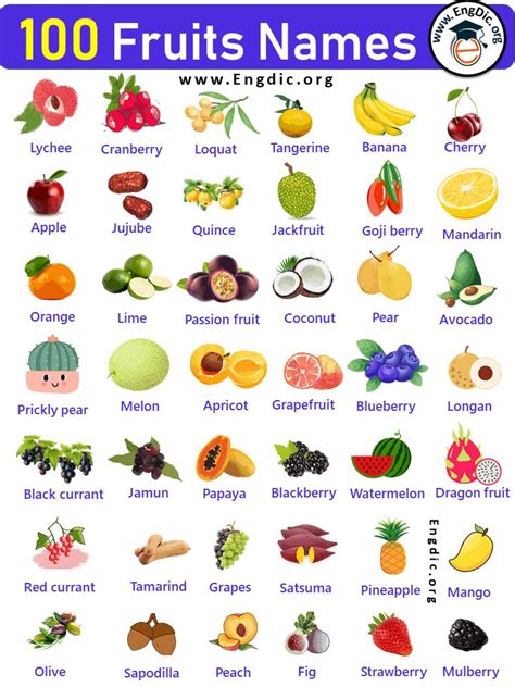 Discover Fruits Names With Pictures