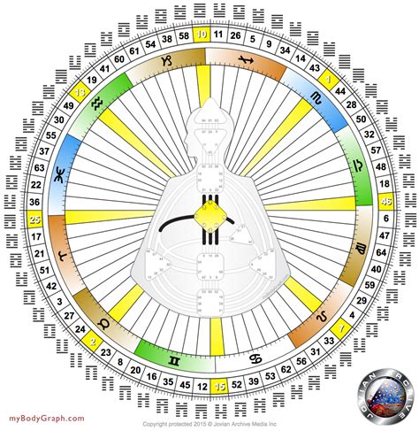 Human Design System – The Mandala’s Quarters and Godheads – Human Design Projectors