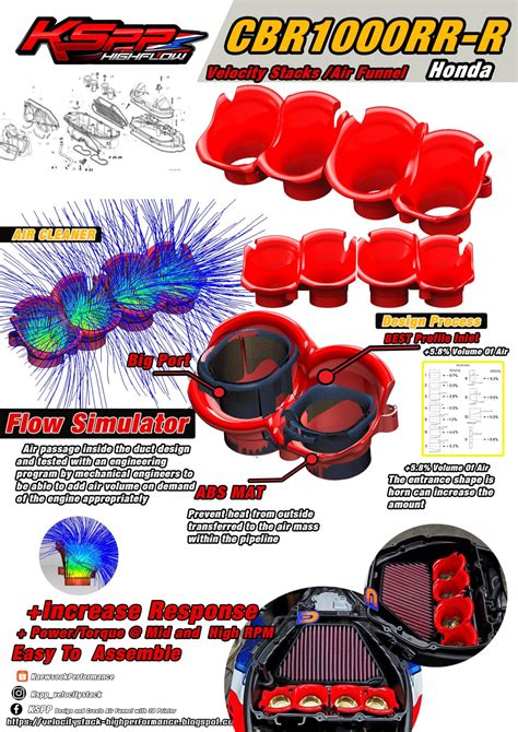 Honda Cbr Rr R Kspp High Flow Velocity Stacks