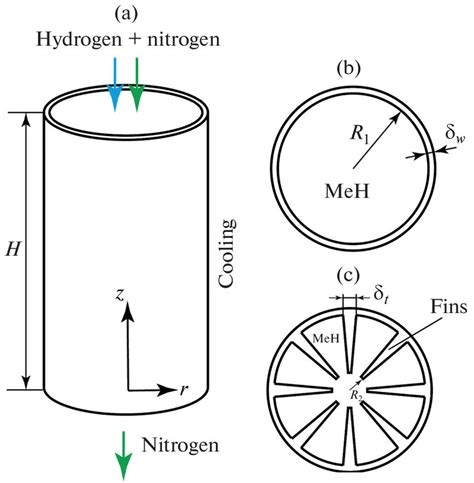 Metal Hydride Reactor Design Options A General View Of Reactor B