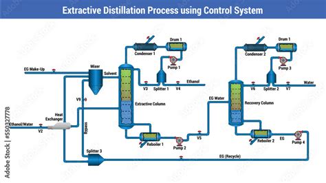 Vector Illustration for Extractive Distillation Process using Control ...