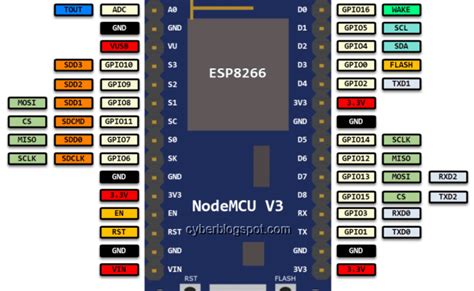 Esp8266 Pinout Diagram Arduino Arduino Projects Microcontrollers ...