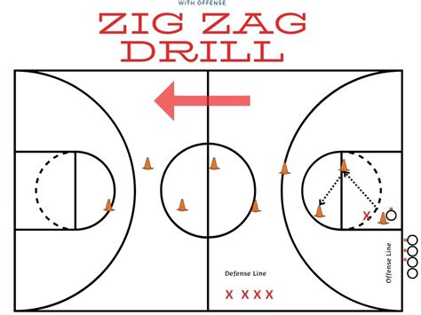 Zig Zag Defensive Drill To Boost Agility On The Basketball Court