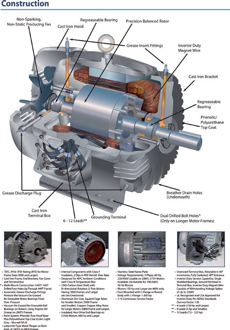 How To Read A Motor Nameplate Wolf Automation Off