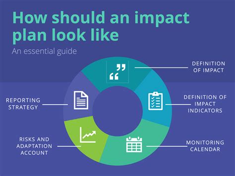 Graphic Illustrating The Five Essential Elements Of An Impact Download Scientific Diagram