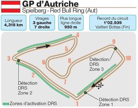 F Vitesse Trac Record Tout Savoir Sur Le Circuit Du Grand Prix D