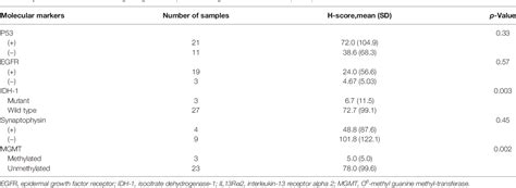 Chimeric Antigen Receptor T Cells With Modified Interleukin 13