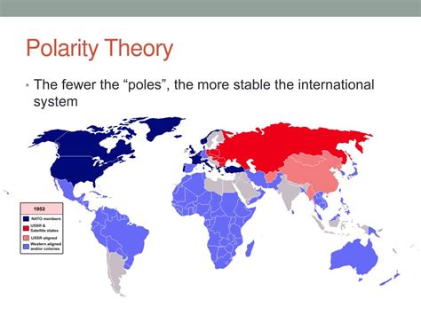 Ppt International Relations Theory Powerpoint Presentation Free