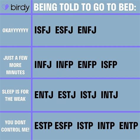 Mbti Being Told When To Go To Bed Is This Accurate Mbti Istj Intj