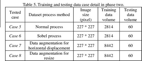 Table 5 From Tooth Numbering And Condition Recognition On Dental Panoramic Radiograph Images