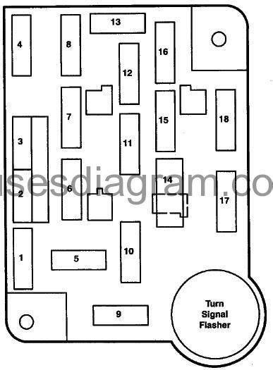 Fuse Box Ford F150 1992 1997