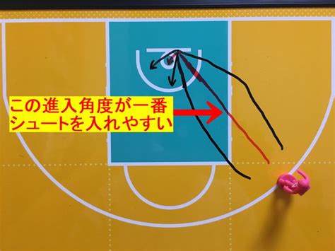 初心者編｜レイアップシュート上達のコツとステップアップ練習メニュー 【nbaクエスト】－バスケットボールの聖地nbaへの挑戦－