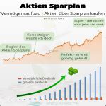 Aktien Sparplan Finanz Kroko