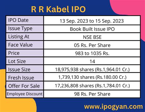 R R Kabel Limited IPO Review Date Price GMP IPO GYAN